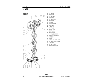 GENIE 高空車操作手冊-示意圖